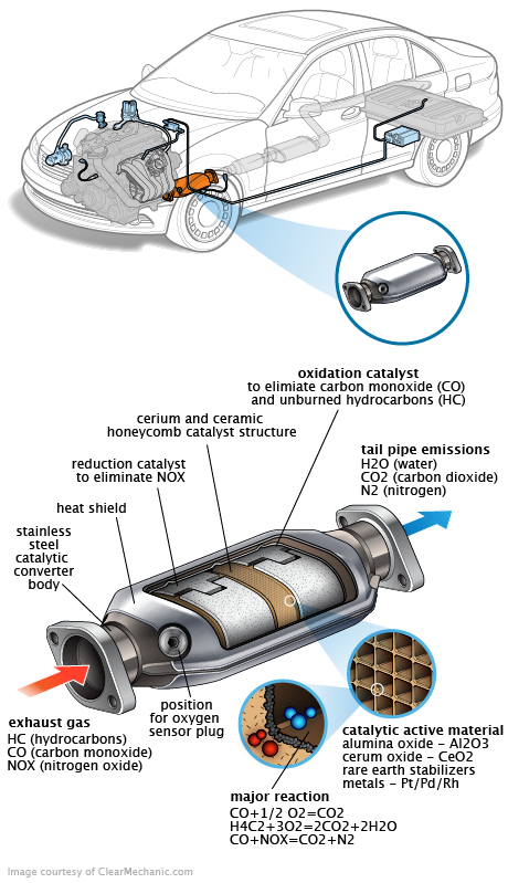 See P1DF9 repair manual